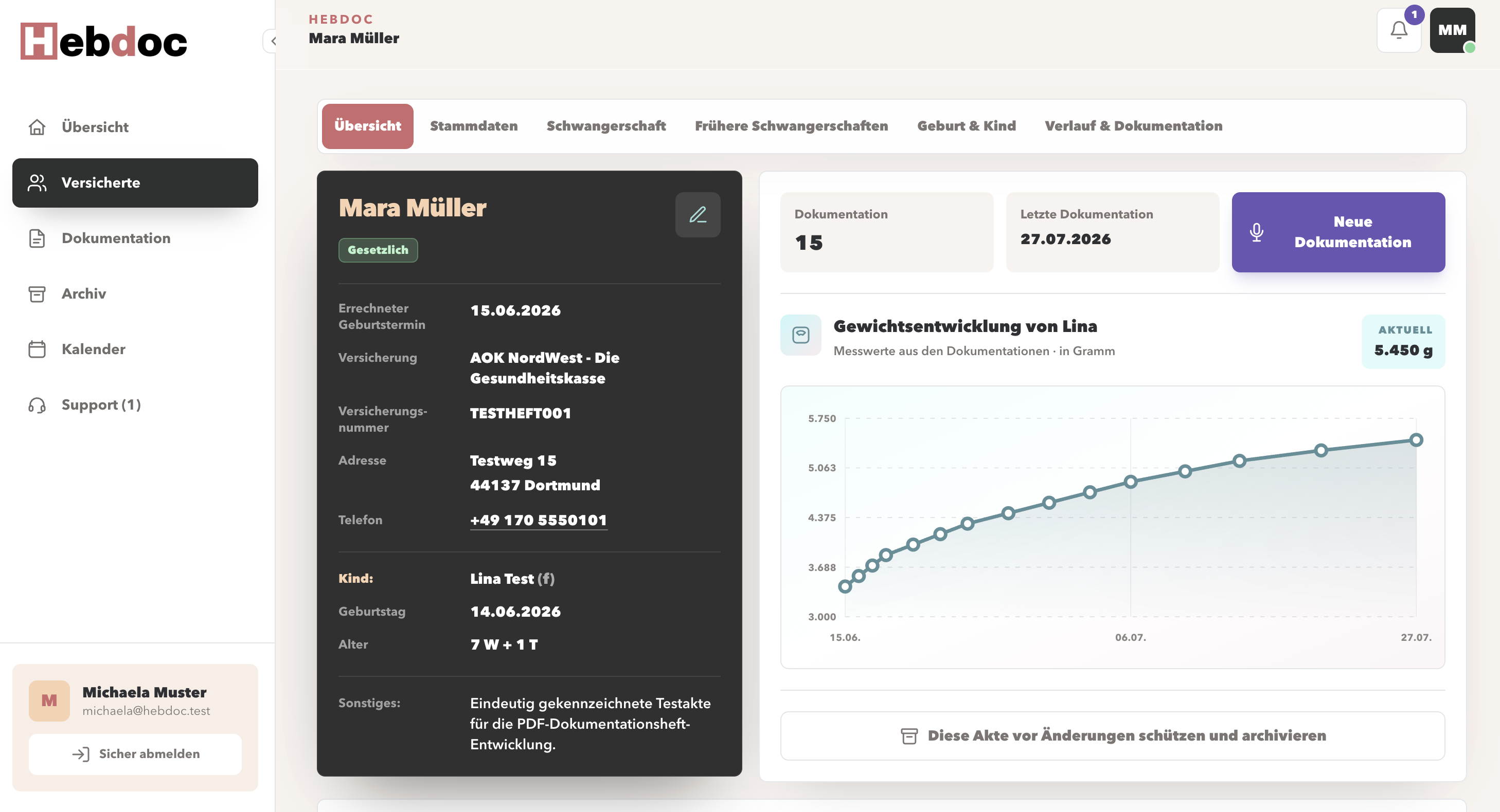 Hebdoc Software mit vollständiger Testakte und Gewichtsentwicklung als Diagramm